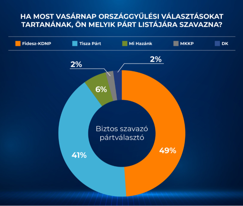 Forrás: Alapjogokért Központ