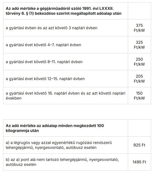 A NAV által közzétett táblázat a 2026-os gépjárműadó sávjairól.