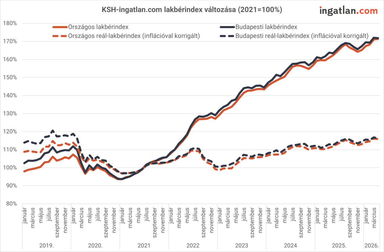 Forrás: ingatlan.com