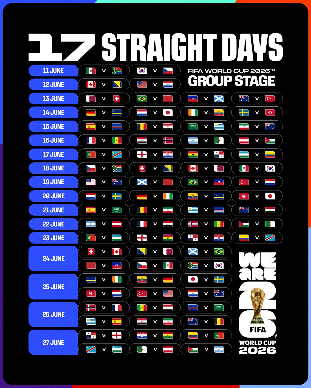 A 2026-os labdarúgó-világbajnokság csoportkörének menetrendje. Forrás: Facebook/FIFA World Cup
