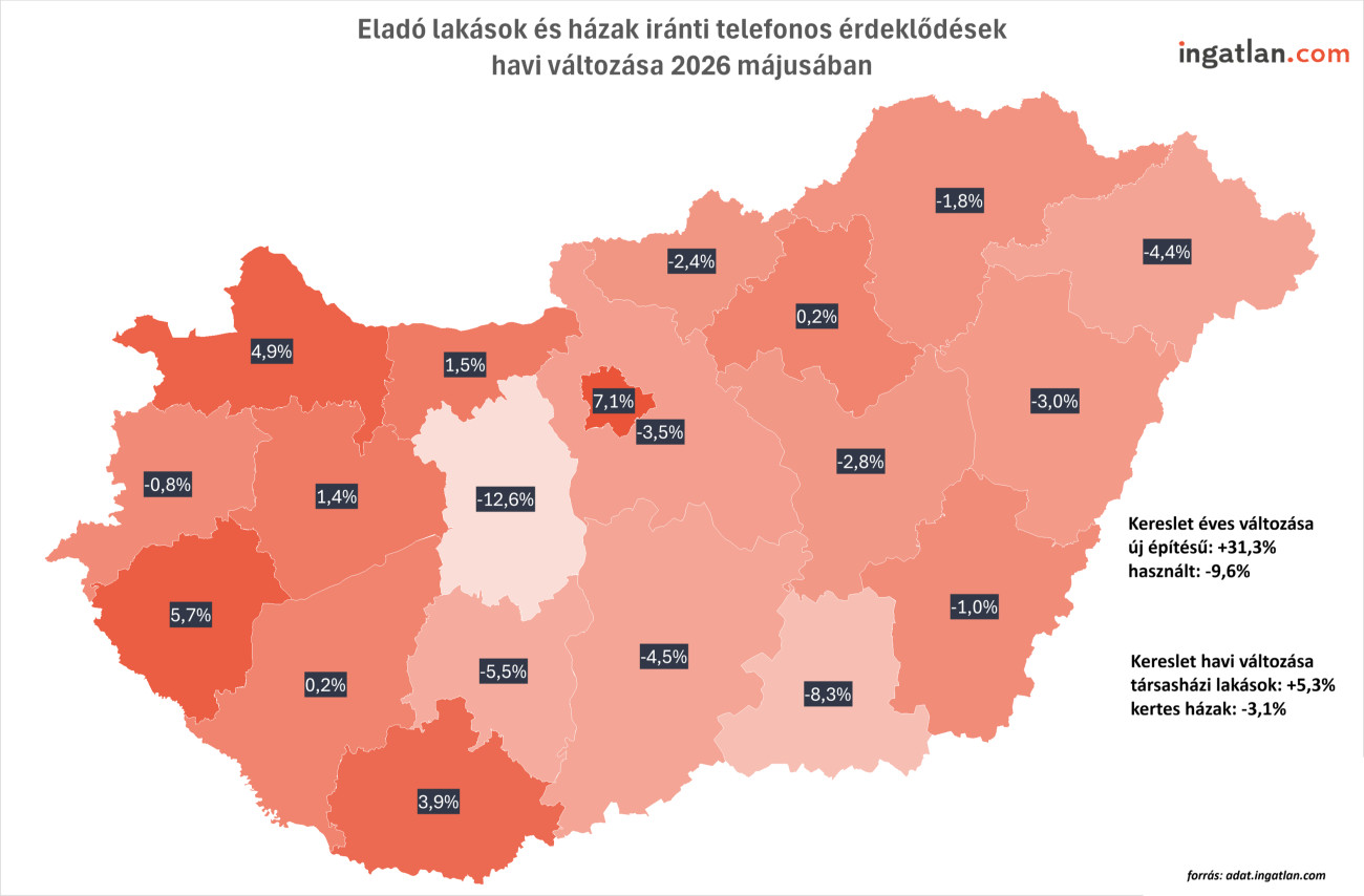 Forrás: Ingatlan.com