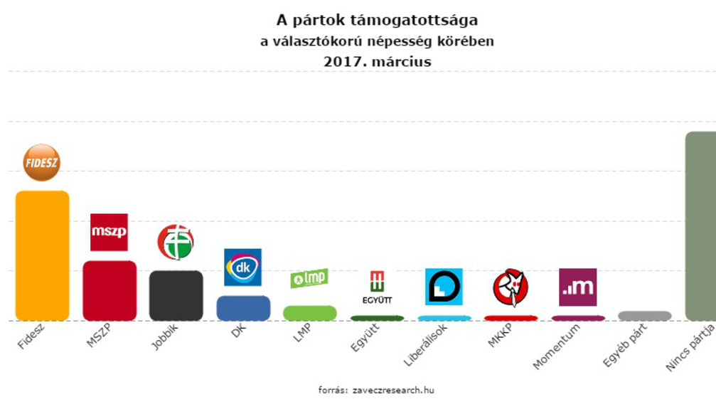 Nem hatott az olimpiaellenes aláírásgyűjtés a szavazókra