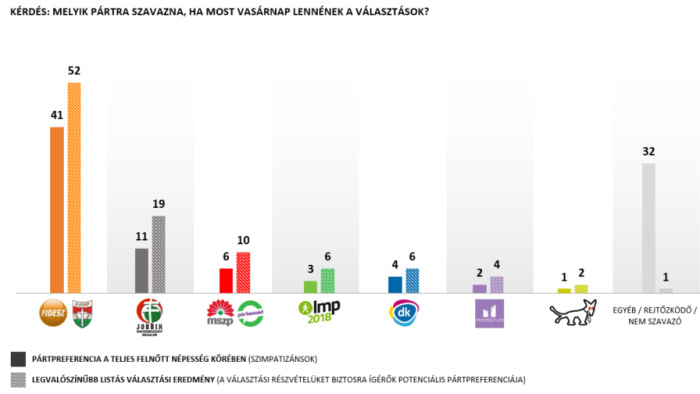 Nézőpont: a kormánypárti tábor több mint hárommilliós