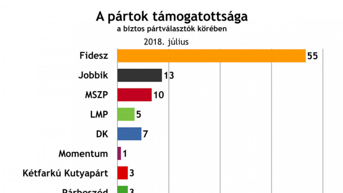 Závecz Research: lejtmenetben a Jobbik