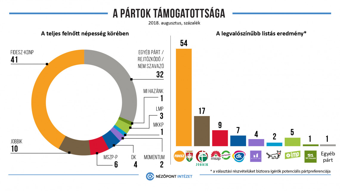 Nézőpont Intézet