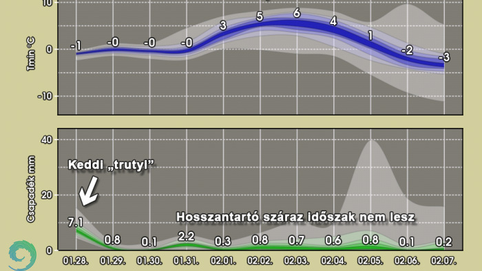 Ez jön a keddi trutyi után - elővette varázsgömbjét a meteorológia