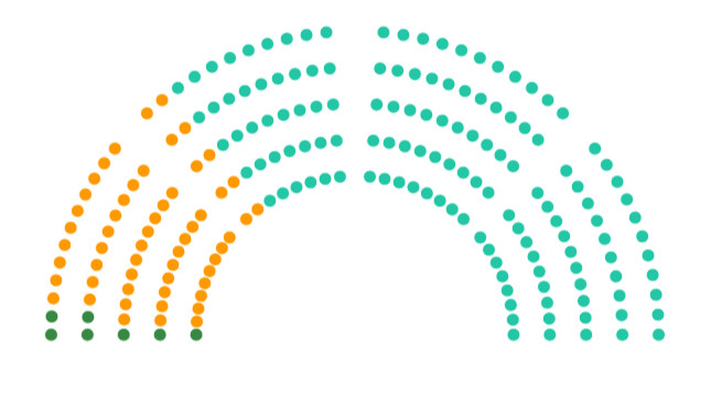 Parlamenti patkó, mandátumok – frissülő adatok