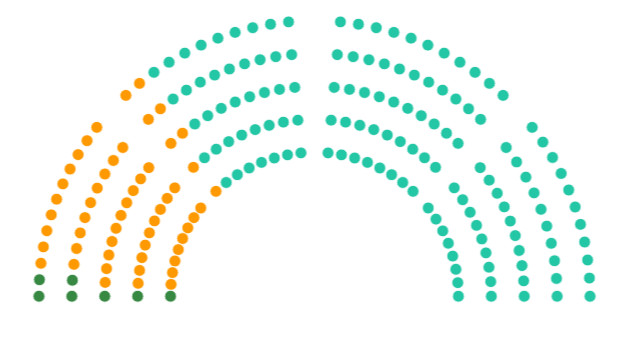 Parlamenti patkó, mandátumok – frissülő adatok – vezet a Tisza