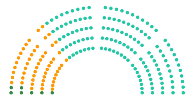 Parlamenti patkó, mandátumok – frissülő adatok