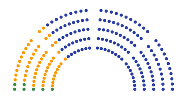 Parlamenti patkó, mandátumok – frissülő adatok