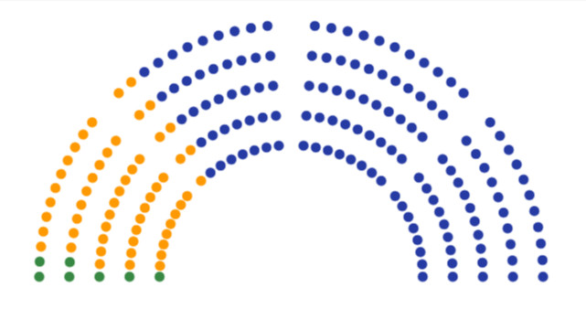 Parlamenti patkó, mandátumok – frissülő adatok