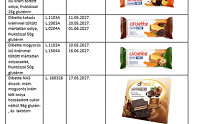 Lecsapott a nasira a fogyasztóvédelem